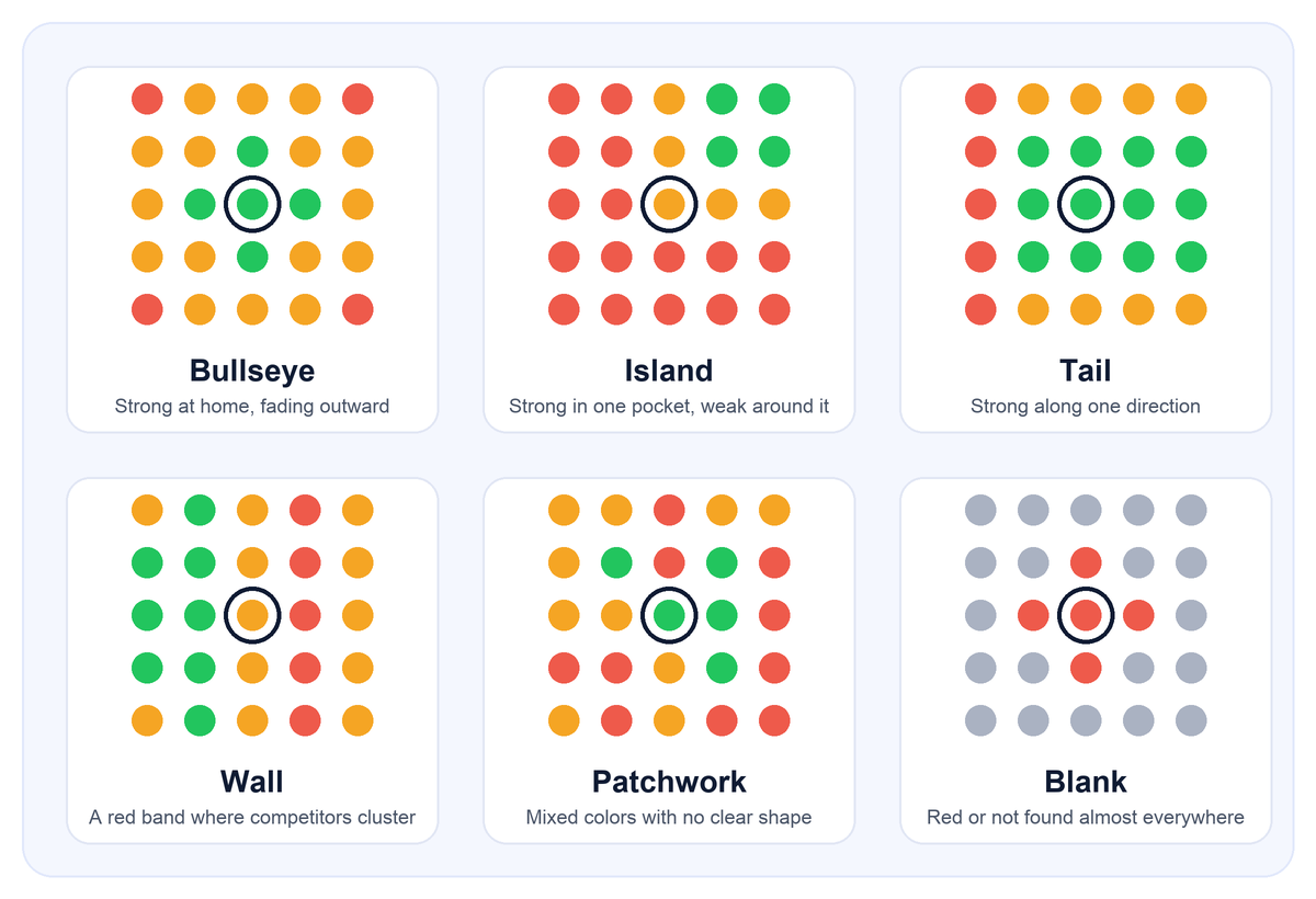 Six small ranking grids showing the bullseye, island, tail, wall, patchwork and blank patterns.